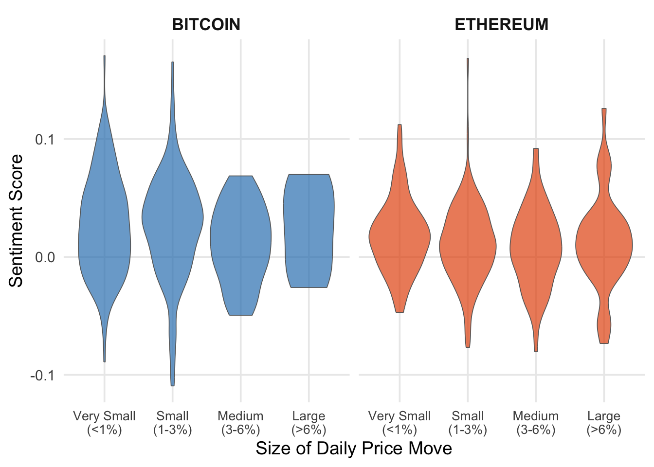 Sentiment Decay 3 Results – Behavioral Signals in Crypto: Analyzing Sentiment and ...
